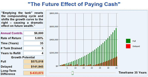 futer cash