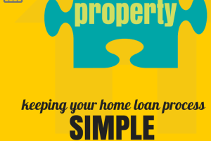 home loan process property